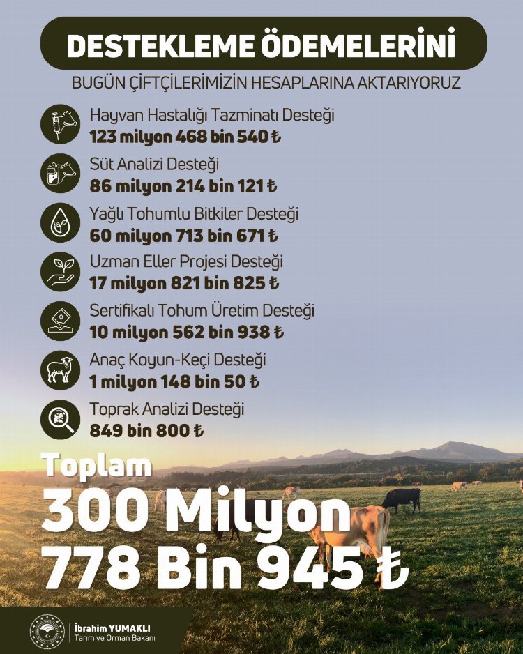 Tarımsal ödemeler çiftçilerin hesaplarında